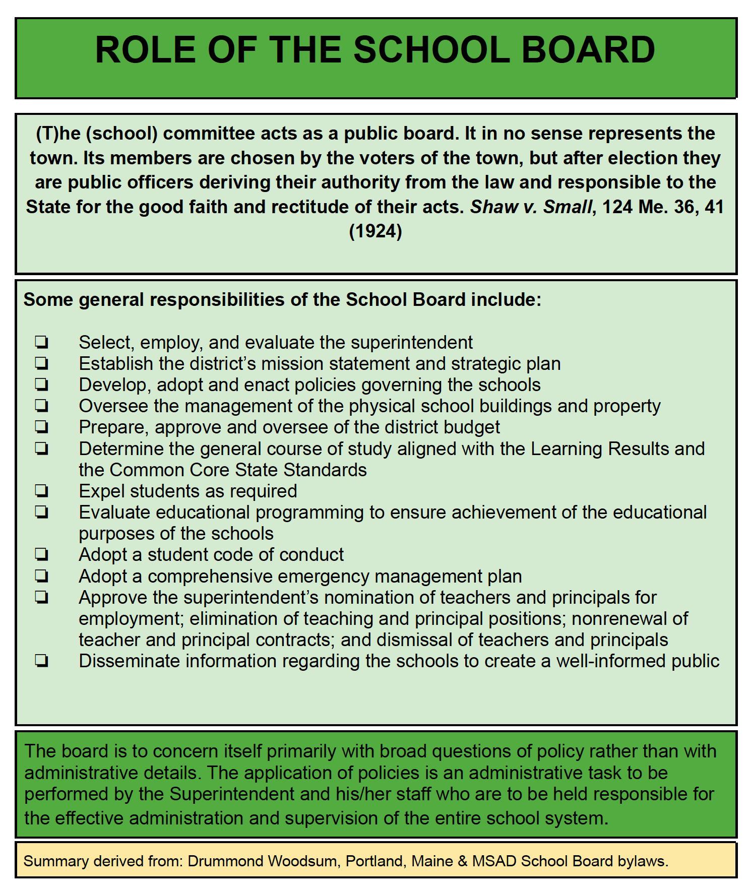 Role of the School Board