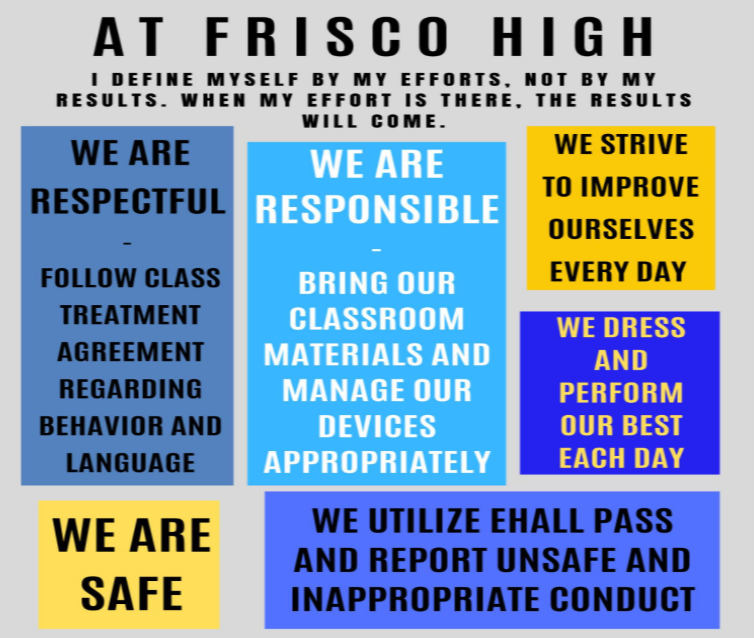 FHS School Wide Expectations