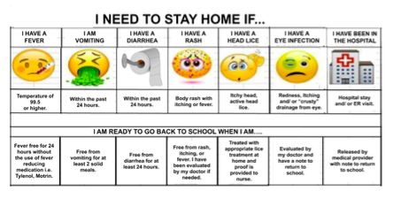 I Need to stay home if...