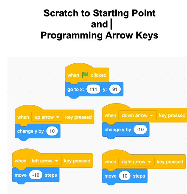 Starting Point and Program Arrow Keys