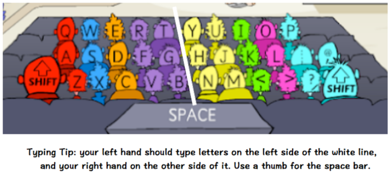 Keyboarding Choices for First Graders