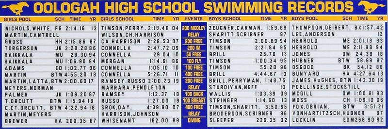 Oologah High School Swimming Records
