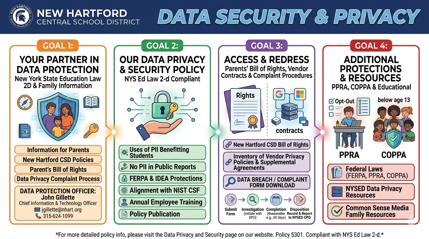 Data Security & Privacy | New Hartford Central SD