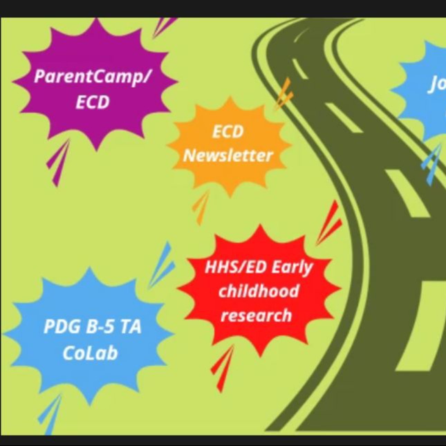 Graphic with road and colorful speech bubbles on a green background. Text includes "Journey Map" and "ParentComp."