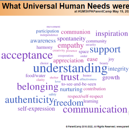 A word cloud displays human needs such as trust, belonging, authenticity, and communication in various colors against a white background.
