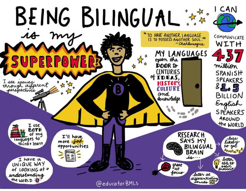 Being Bilingual is my Superpower