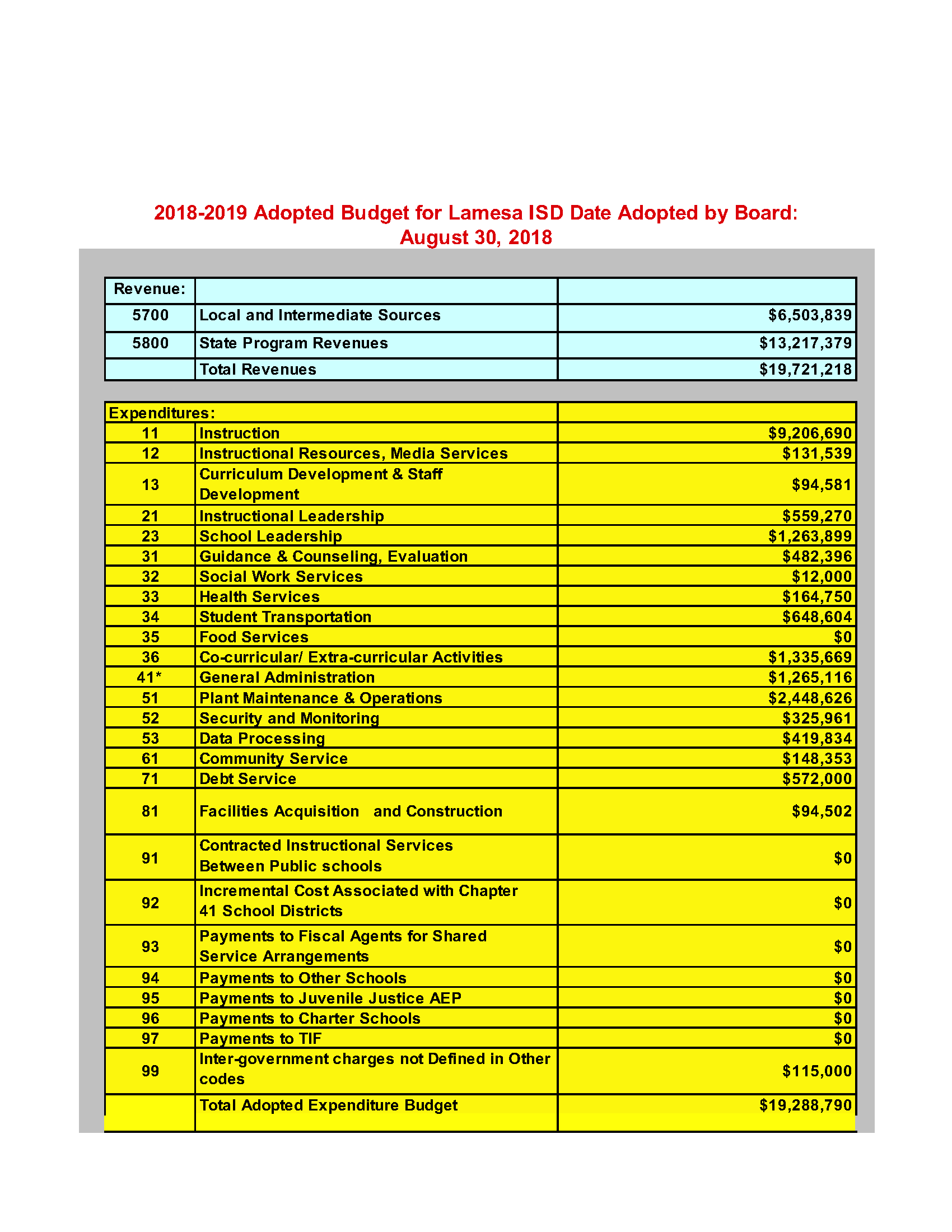 2018-2019 Adopted Budget