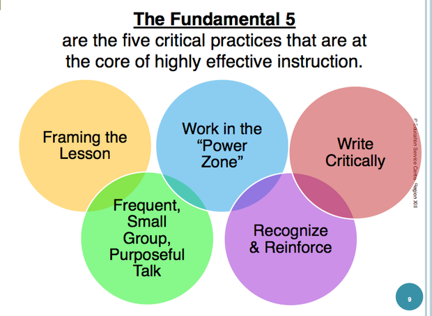 the fundamental 5