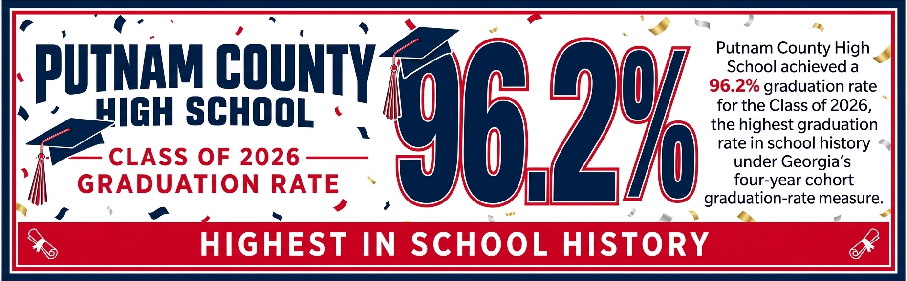 PCHS reaches historic 96.2% graduation rate. 