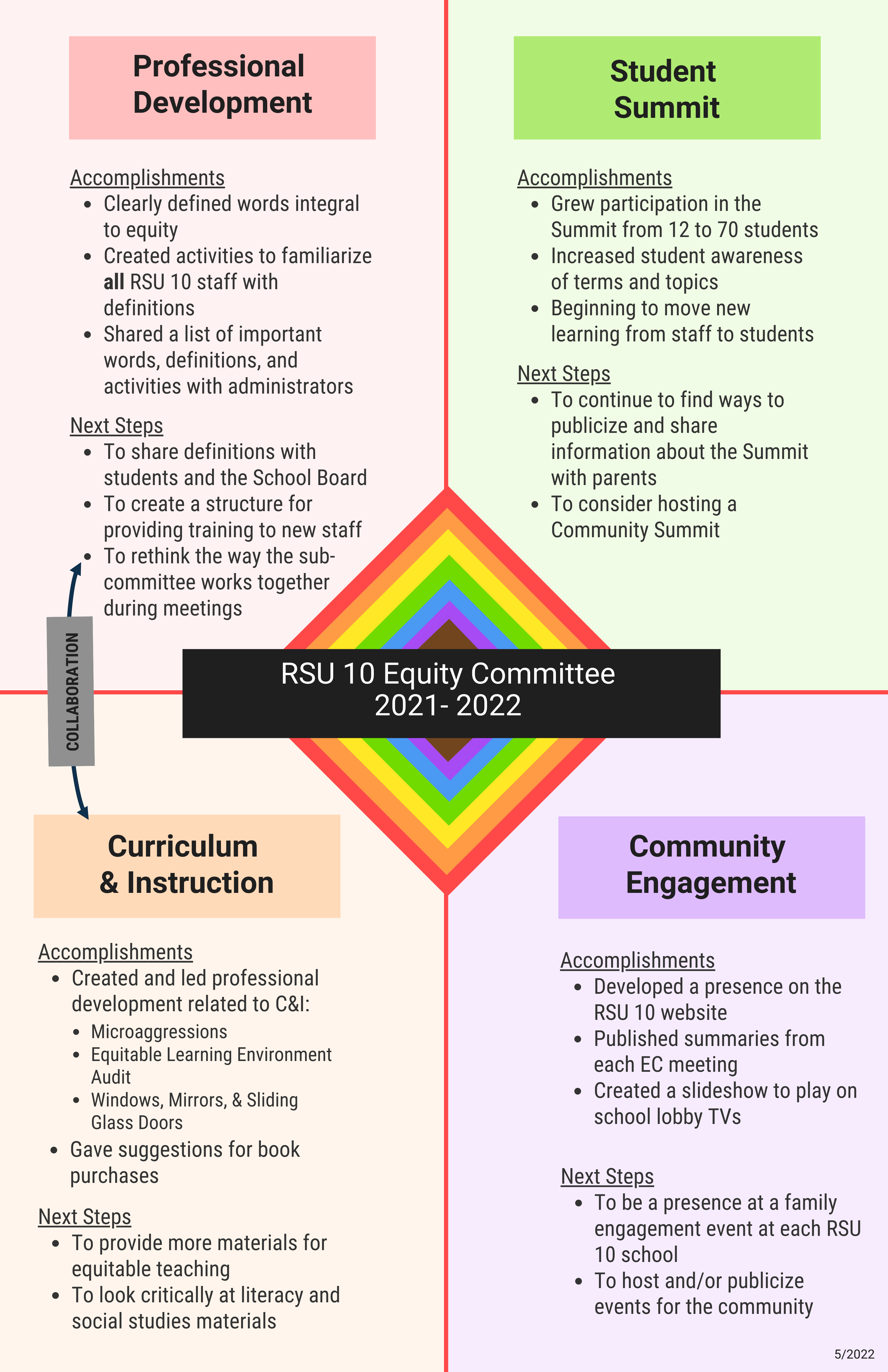 rsu10_equity