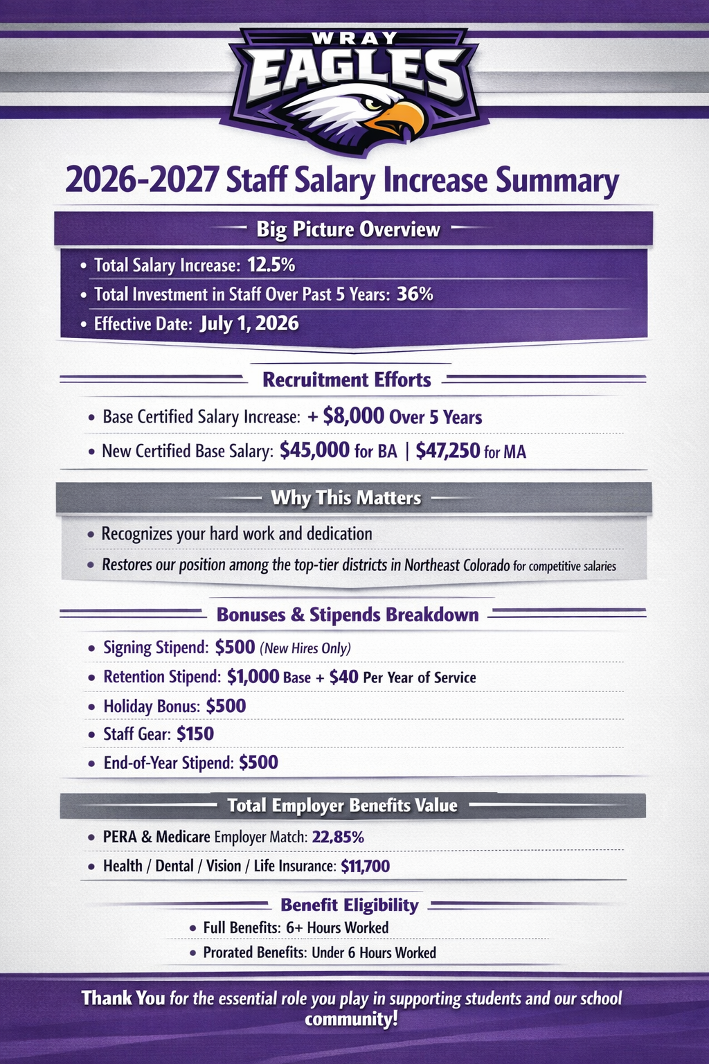26-27 Salary Increase