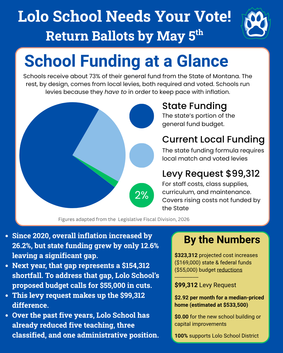 Graphic describing levy request. Contains a pie chart and bulleted points.