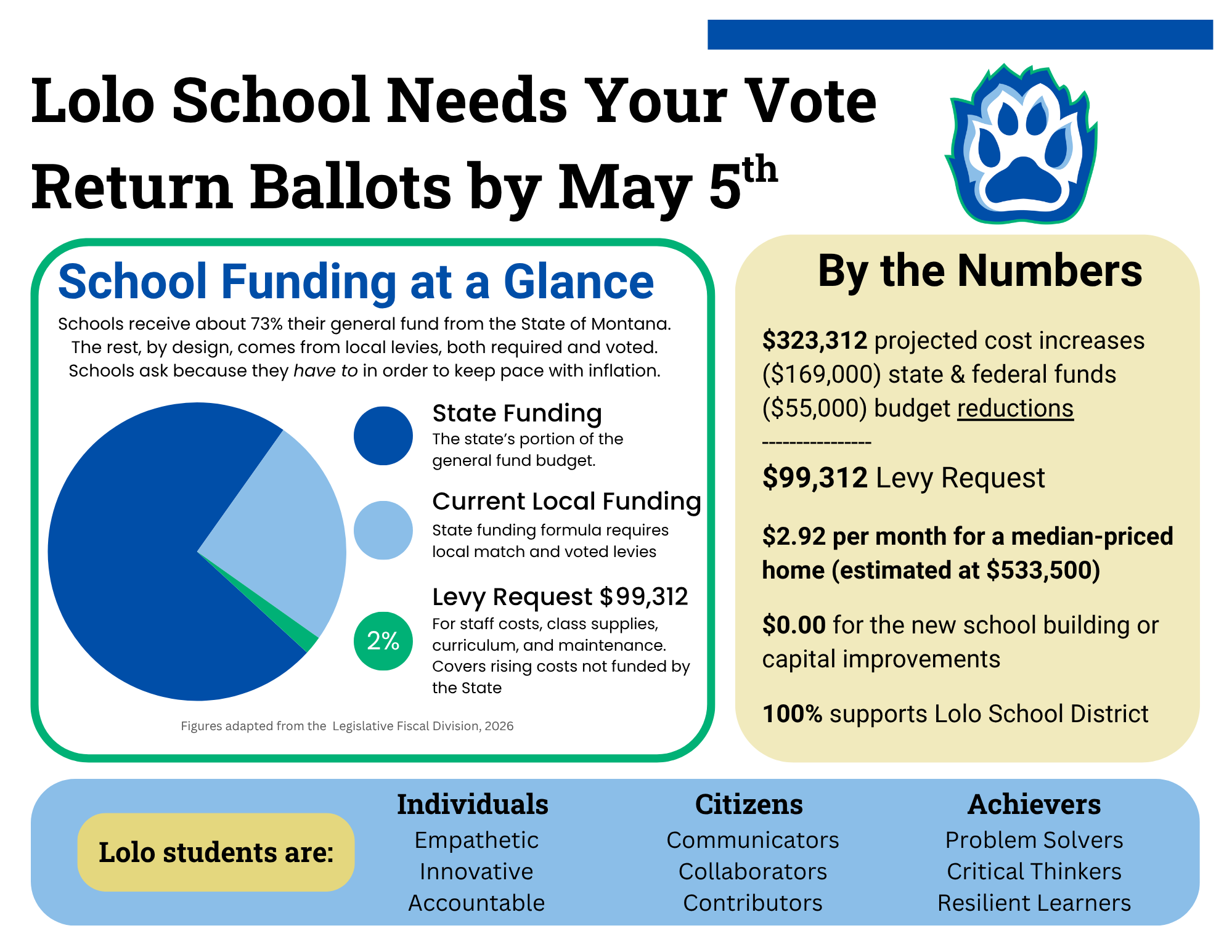 Graphic showing pie chart and bulleted points about the levy