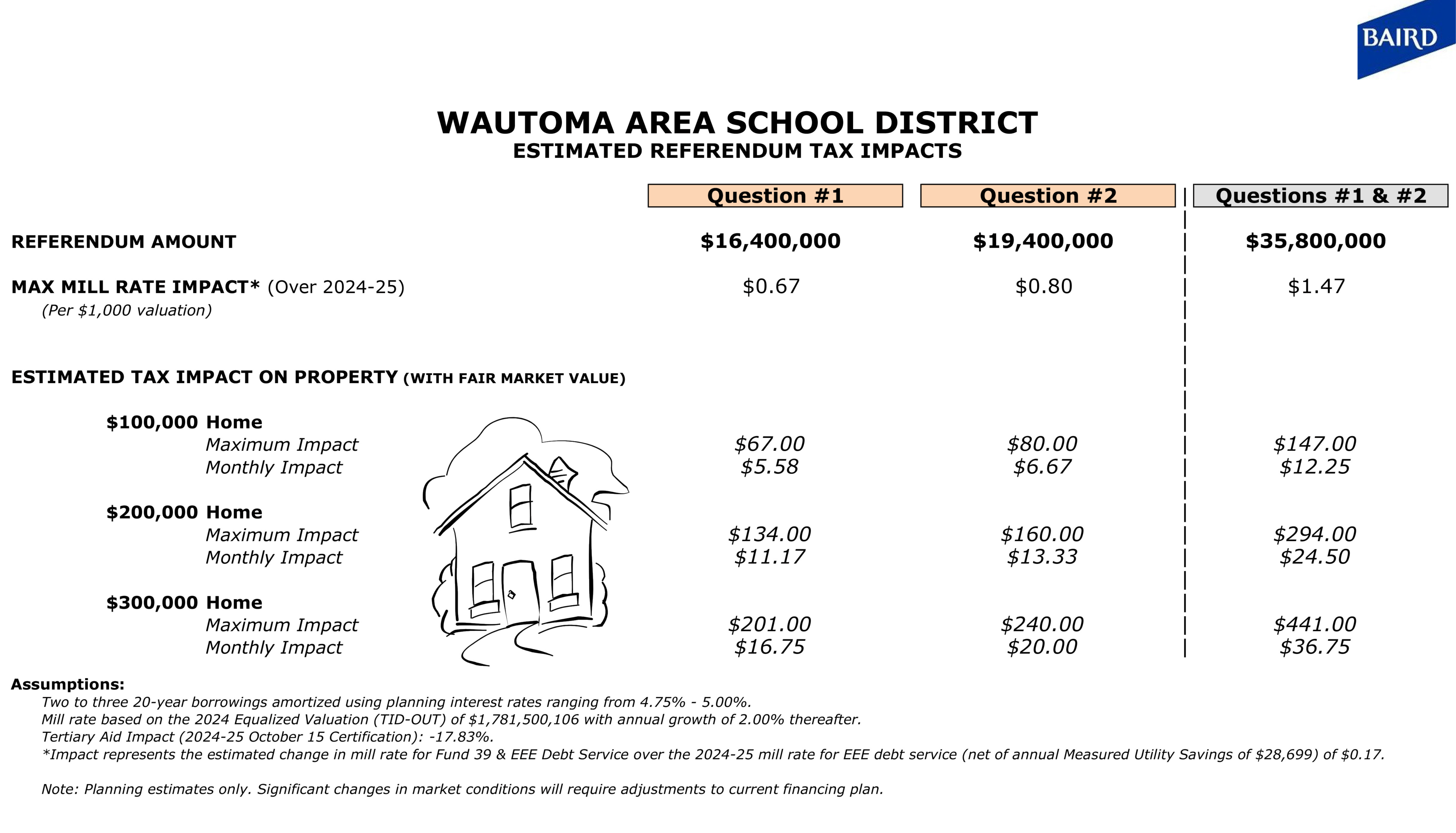 Tax