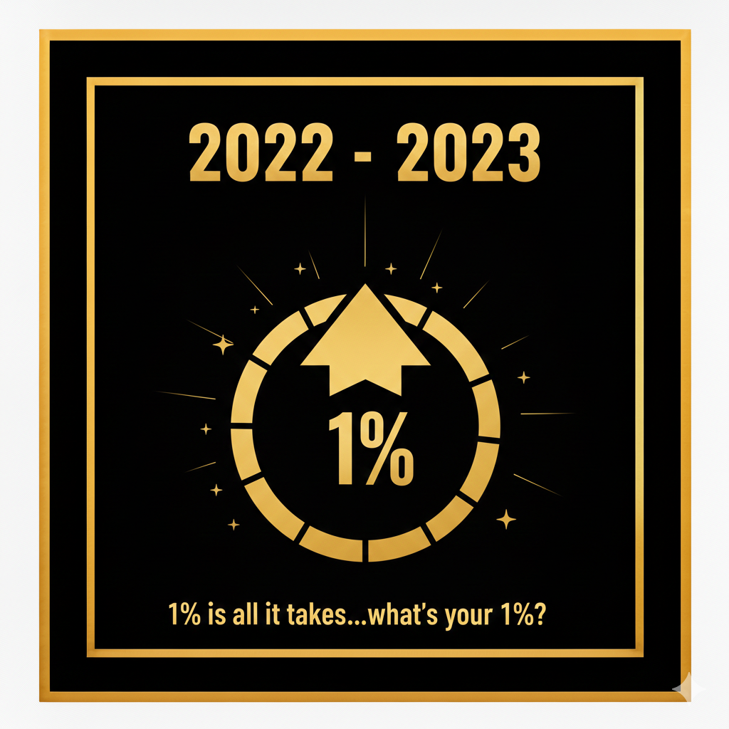 A graphic featuring a black background with a gold circle. The circle has a 1% symbol and an upward arrow. Text reads "2022-2023" and "1% is all it takes...what's your 1%?"