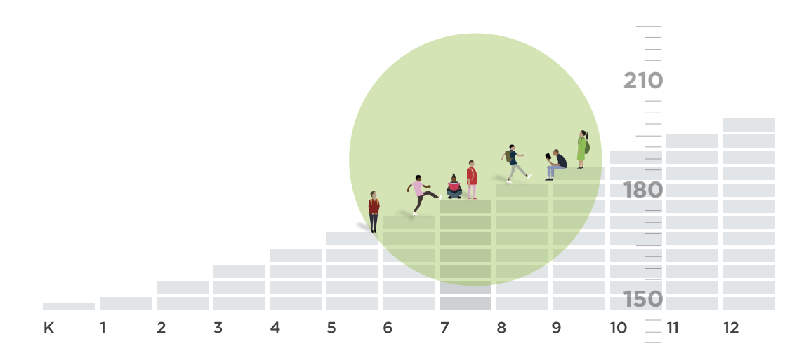 MAP progress graph illustration