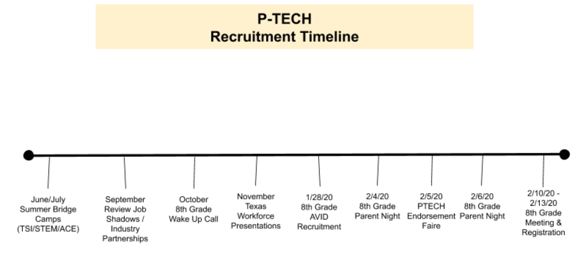 Recruitment Timeline Graphic