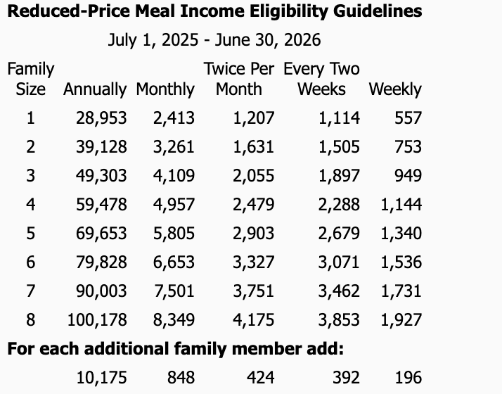 this is a photo of the income requirements.
