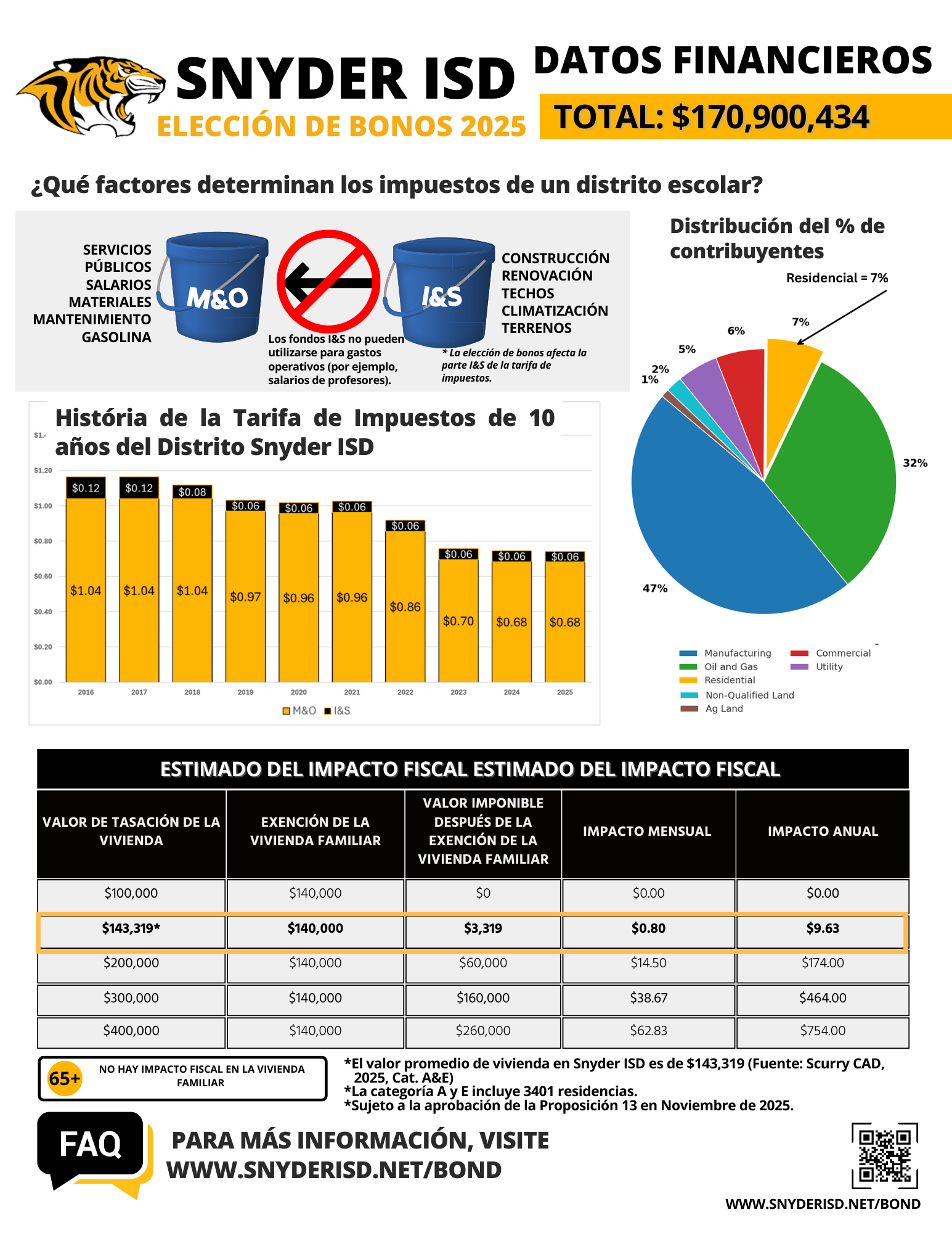 fast fact flyer espanol - click below for .pdf