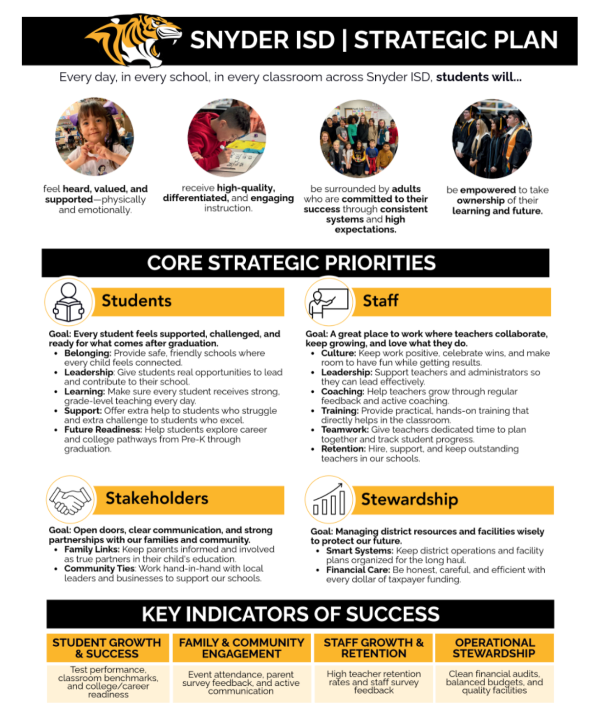 25-28 Strategic Plan