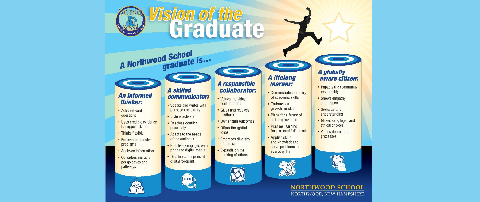 vision of the graduate graphic