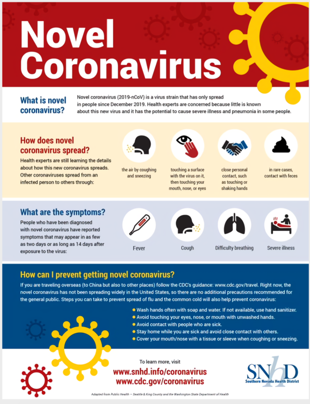 Novel Coronavirus, an infographic with a series of guidelines to prevent the spread of COVID-19.