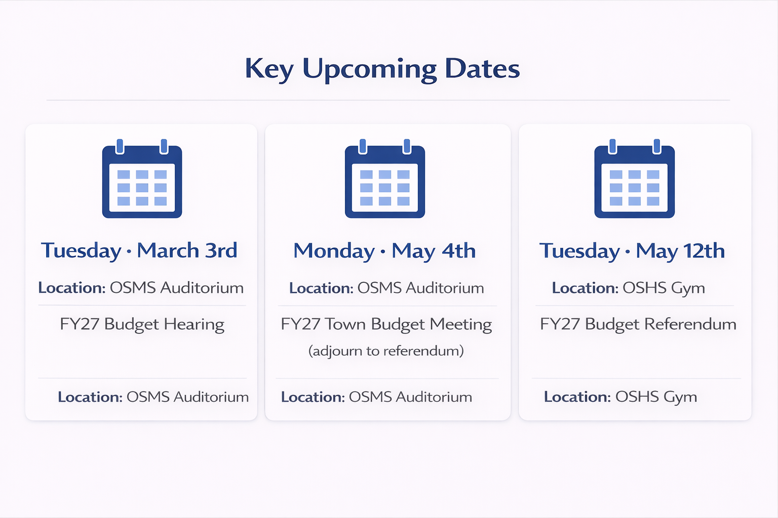 Important Budget Dates