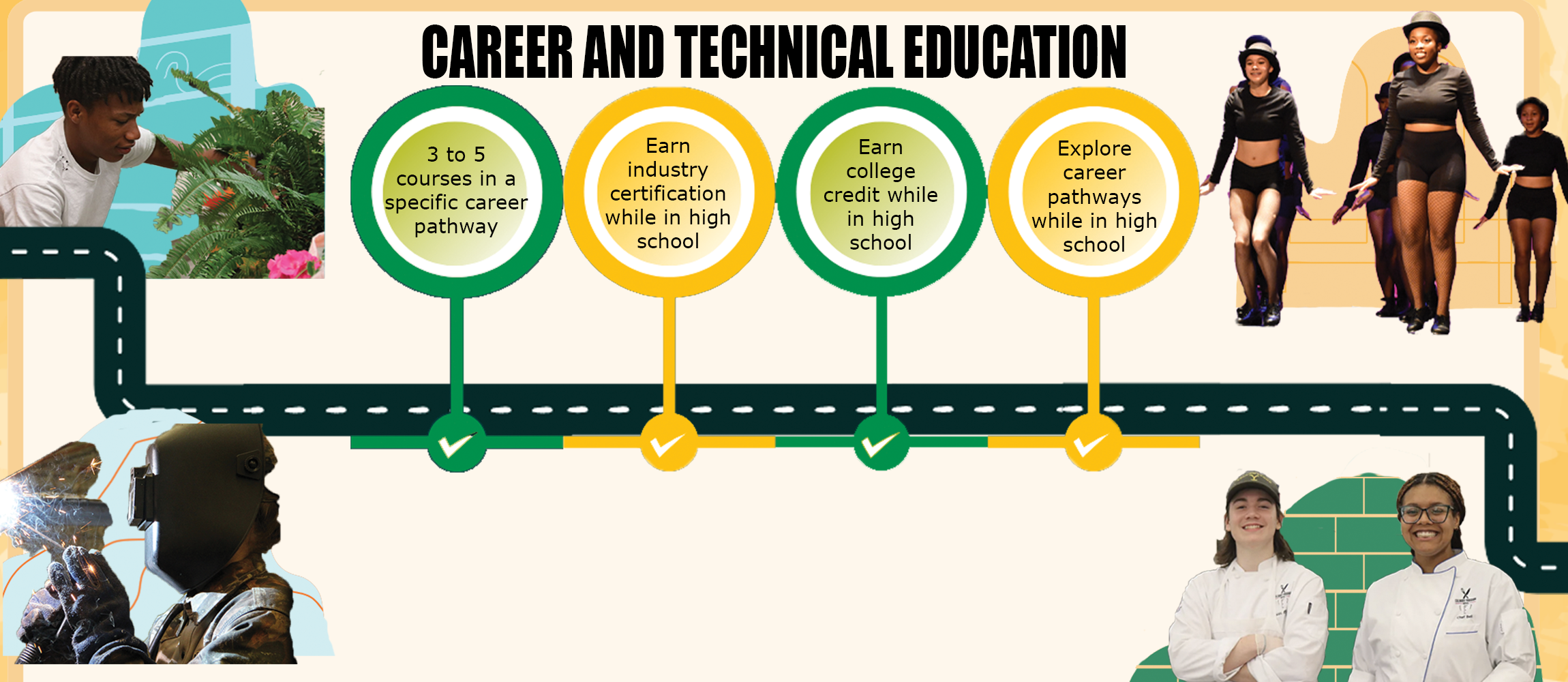 CTE Education