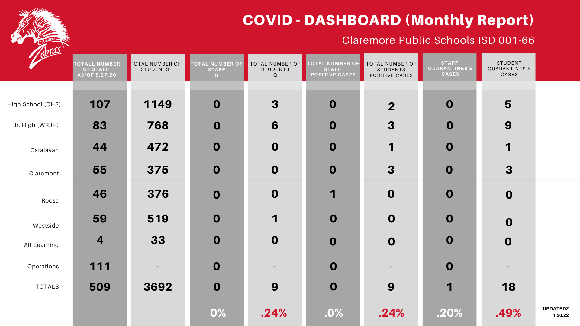 COVID DASHBOARD MONTHLY REPORT DATA.