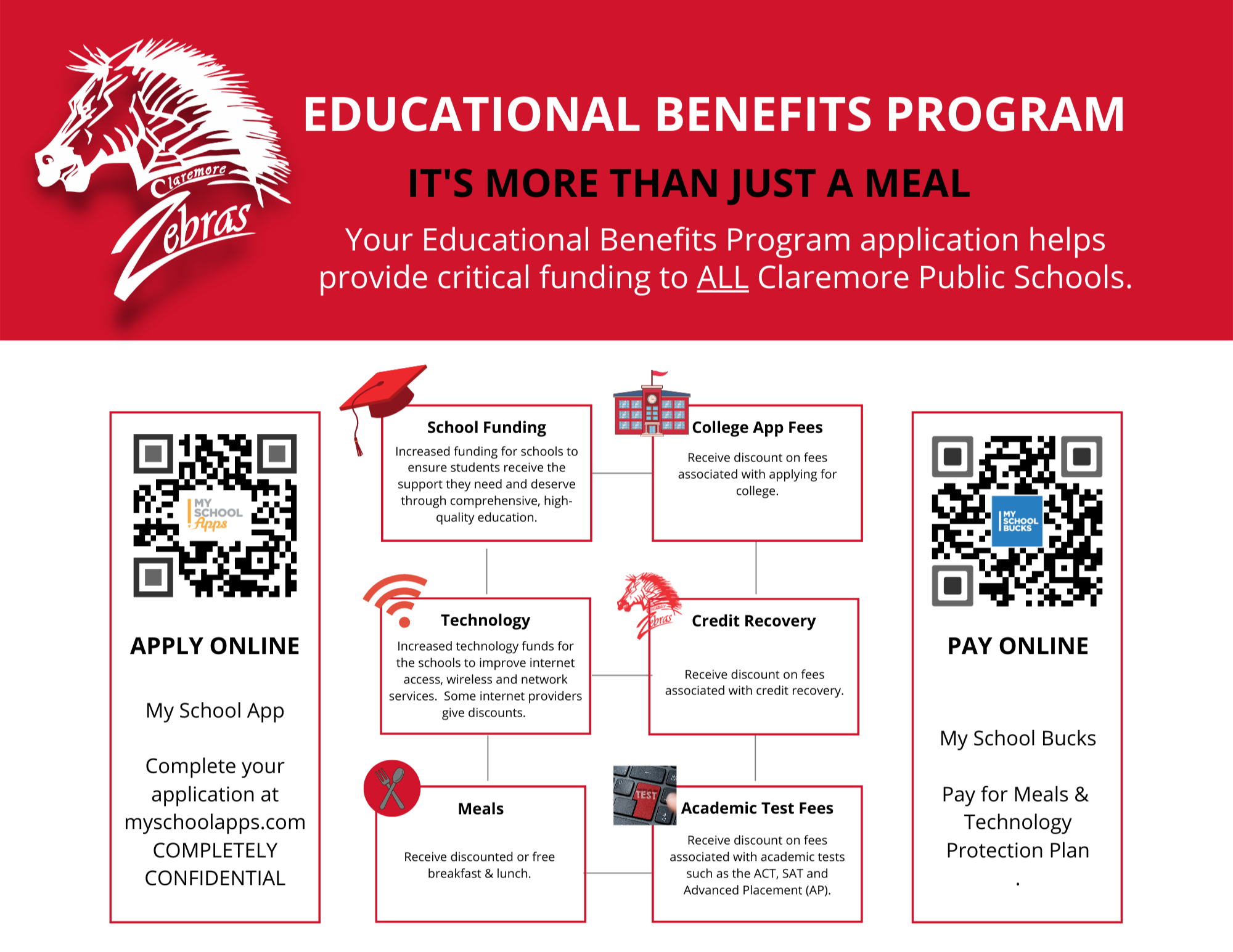 Free & Reduced Lunch Program