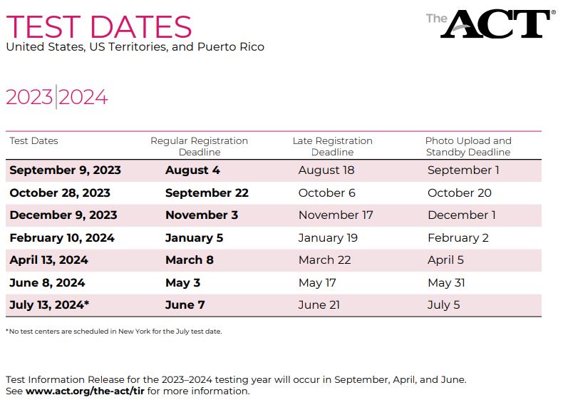 2023-24 ACT Dates and Deadlines