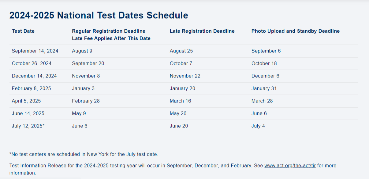 2024-2025 ACT Dates and Deadlines