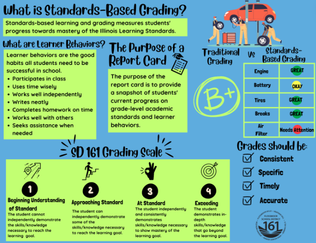 Standards-based Grading