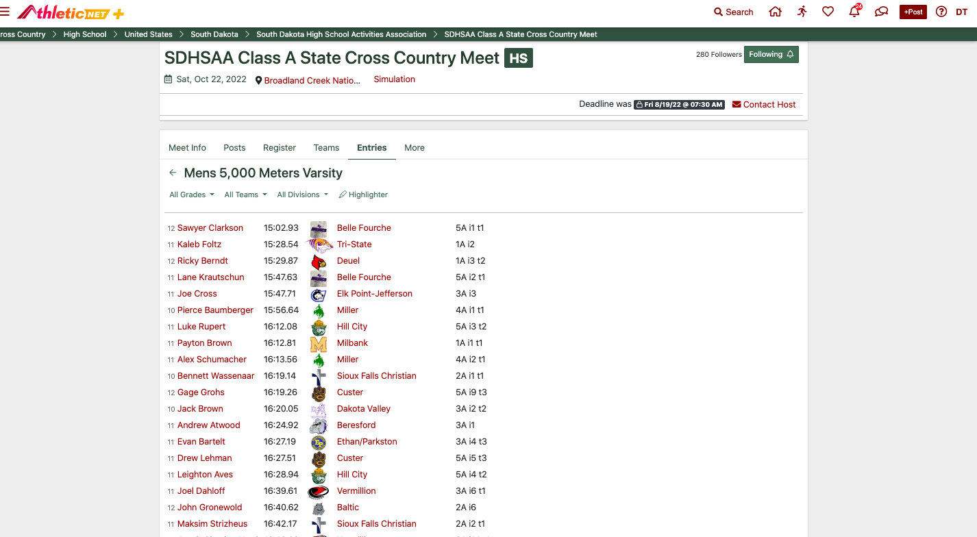 State CC Class A Male Entries