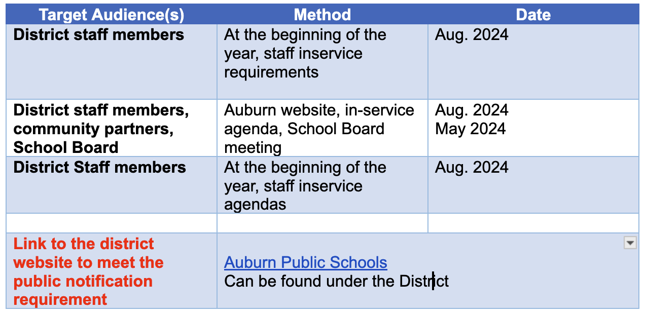 Target Audience(s) Method Date District staff members At the beginning of the year, staff inservice requirements   Aug. 2024 District staff members, community partners, School Board Auburn website, in-service agenda, School Board meeting Aug. 2024 May 2024 District Staff members At the beginning of the year, staff inservice agendas Aug. 2024       Link to the district website to meet the public notification requirement  Auburn Public Schools Can be found under the District