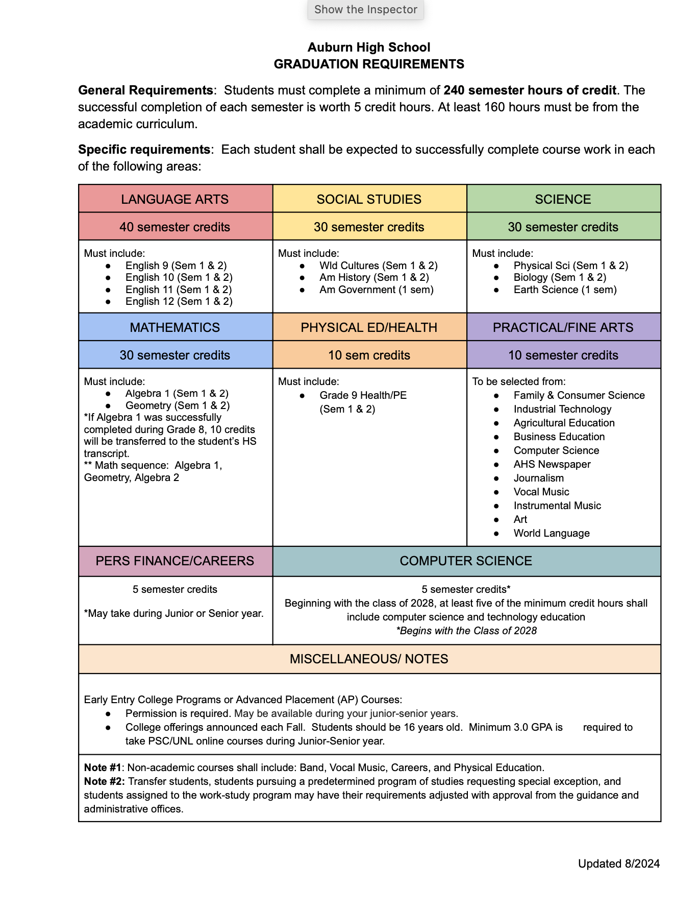 Auburn High School GRADUATION REQUIREMENTS General Requirements: Students must complete a minimum of 240 semester hours of credit. The successful completion of each semester is worth 5 credit hours. At least 160 hours must be from the academic curriculum. Specific requirements: Each student shall be expected to successfully complete course work in each of the following areas: LANGUAGE ARTS SOCIAL STUDIES SCIENCE 40 semester credits 30 semester credits 30 semester credits Must include: ● English 9 (Sem 1 & 2) ● English 10 (Sem 1 & 2) ● English 11 (Sem 1 & 2) ● English 12 (Sem 1 & 2) Must include: ● Wld Cultures (Sem 1 & 2) ● Am History (Sem 1 & 2) ● Am Government (1 sem) Must include: ● Physical Sci (Sem 1 & 2) ● Biology (Sem 1 & 2) ● Earth Science (1 sem) MATHEMATICS PHYSICAL ED/HEALTH PRACTICAL/FINE ARTS 30 semester credits 10 sem credits 10 semester credits Must include: ● Algebra 1 (Sem 1 & 2) ● Geometry (Sem 1 & 2) *If Algebra 1 was successfully completed during Grade 8, 10 credits will be transferred to the student’s HS transcript. ** Math sequence: Algebra 1, Geometry, Algebra 2 Must include: ● Grade 9 Health/PE (Sem 1 & 2) To be ● ● ● ● ● ● ● ● ● ● ● selected from: Family & Consumer Science Industrial Technology Agricultural Education Business Education Computer Science AHS Newspaper Journalism Vocal Music Instrumental Music Art World Language PERS FINANCE/CAREERS COMPUTER SCIENCE 5 semester credits *May take during Junior or Senior year. 5 semester credits* Beginning with the class of 2028, at least five of the minimum credit hours shall include computer science and technology education *Begins with the Class of 2028 MISCELLANEOUS/ NOTES Early Entry College Programs or Advanced Placement (AP) Courses: ● Permission is required. May be available during your junior-senior years. ● College offerings announced each Fall. Students should be 16 years old. Minimum 3.0 GPA is required to take PSC/UNL online courses during Junior-Senior year. Note #1: Non-academic courses shall include: Band, Vocal Music, Careers, and Physical Education. Note #2: Transfer students, students pursuing a predetermined program of studies requesting special exception, and students assigned to the work-study program may have their requirements adjusted with approval from the guidance and administrative offices.