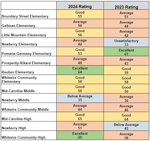 report card data 2024 and 2023