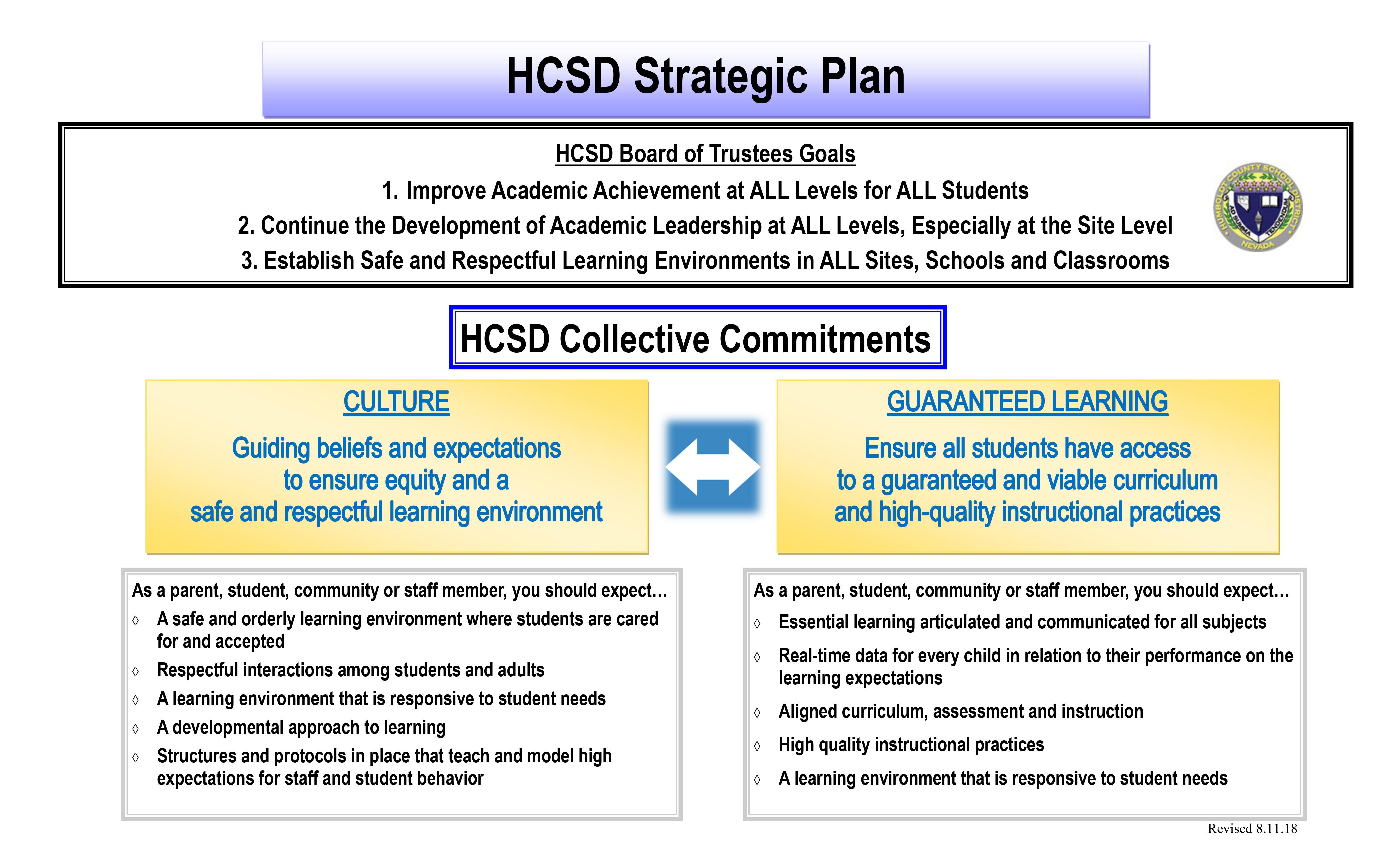 HCSD Strategic Plan