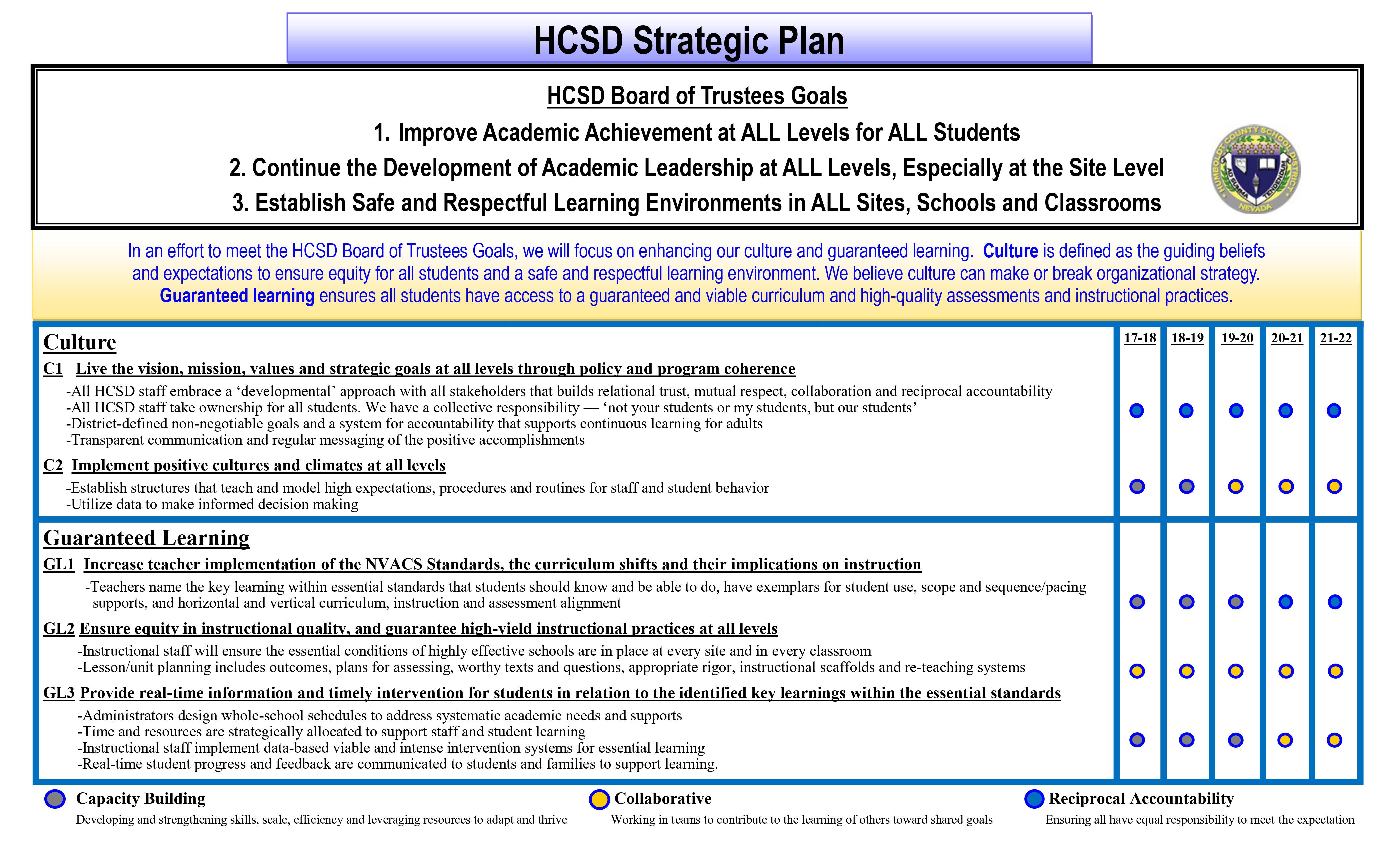 HCSD Board of Trustees Goals