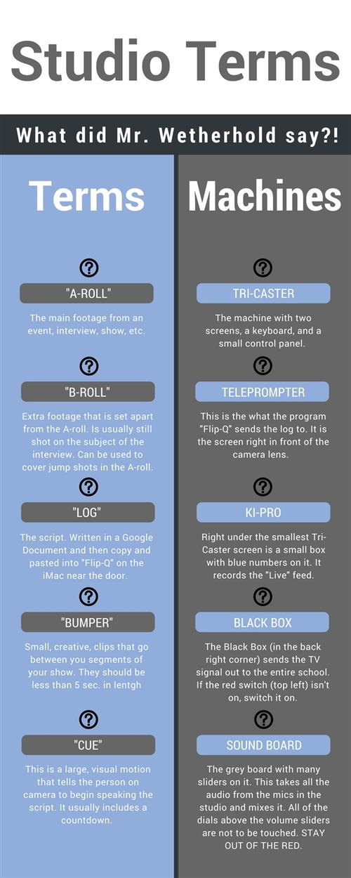 Studio terms infographic