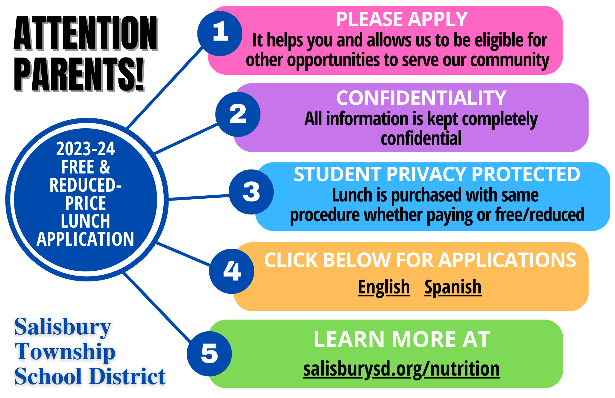 Free and reduced lunch graphic . Applications are confidential. 