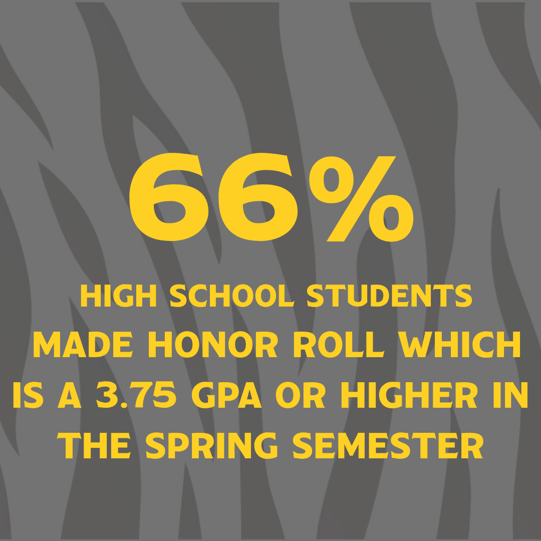 ULS GPA and honor stats