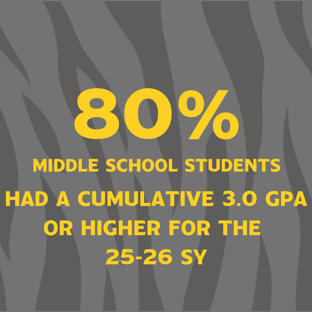 ULS GPA stats for middle school