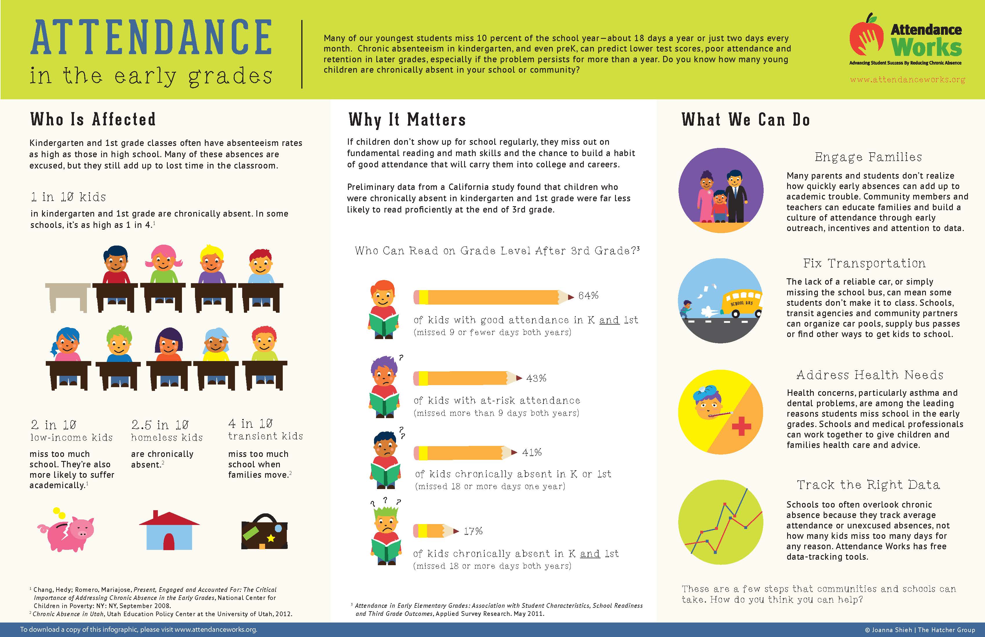 Attendance in the Early Grades Graphic