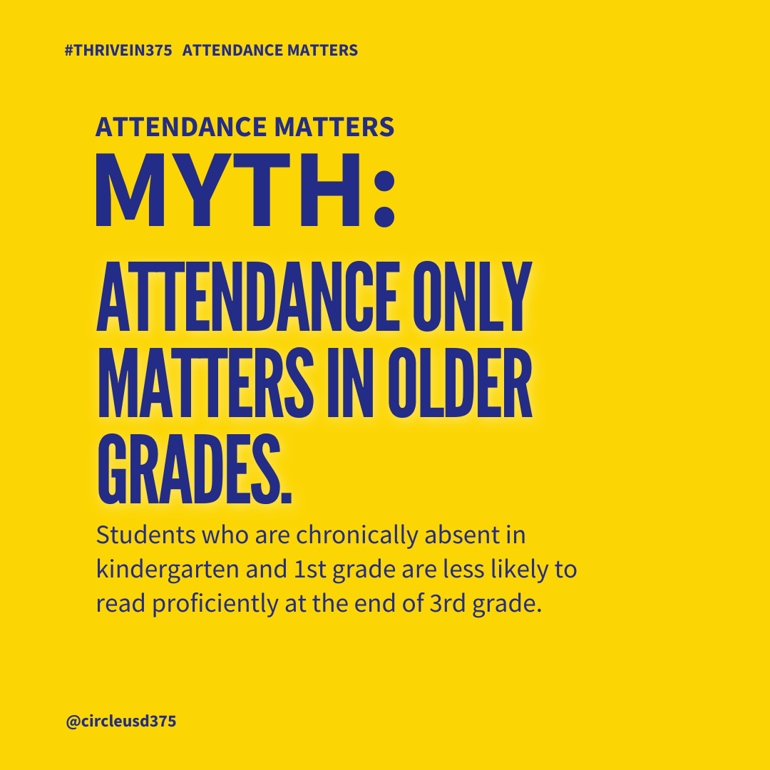 Attendance Myth: Attendance only matters in older grades. Fact: Students who are chronically absent in kindergarten and 1st grade are less likely to read proficiently at the end of 3rd grade.