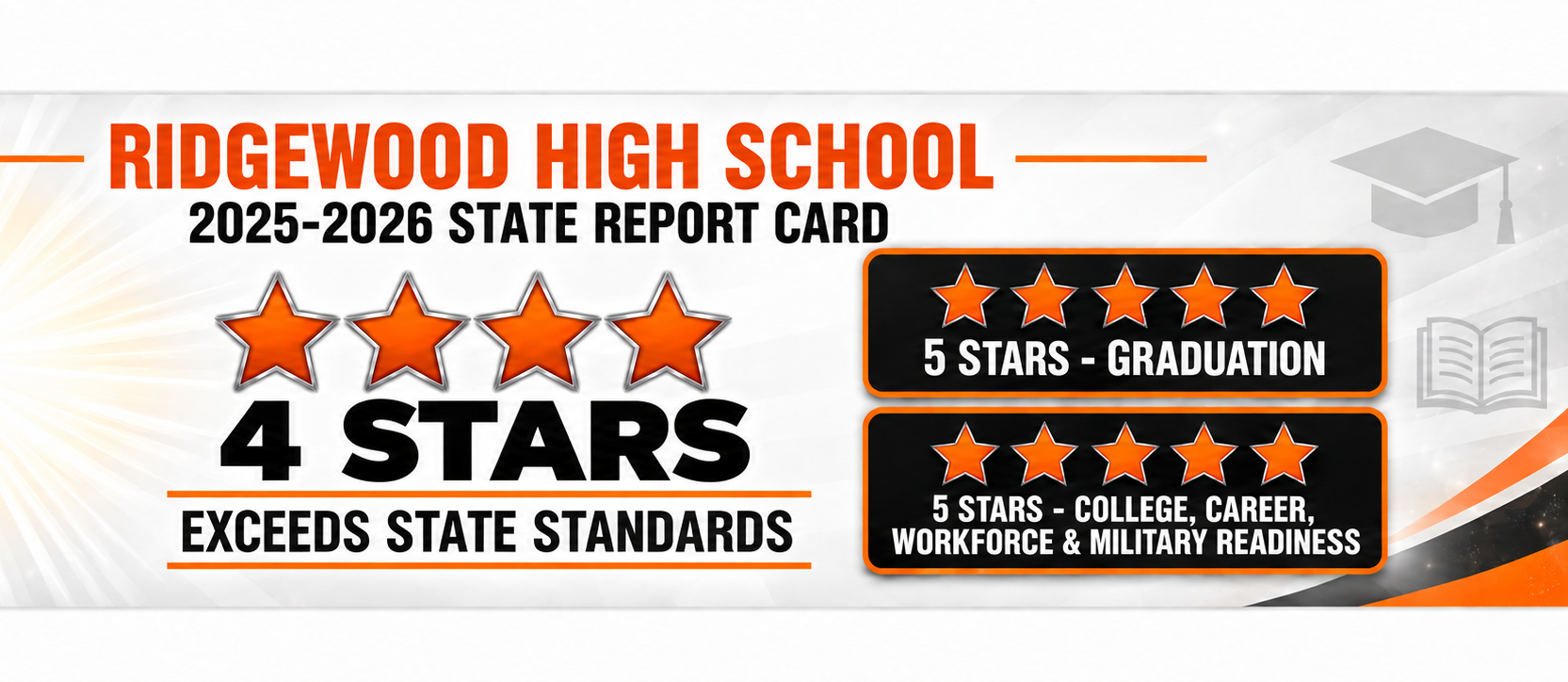 RHS State Report Card