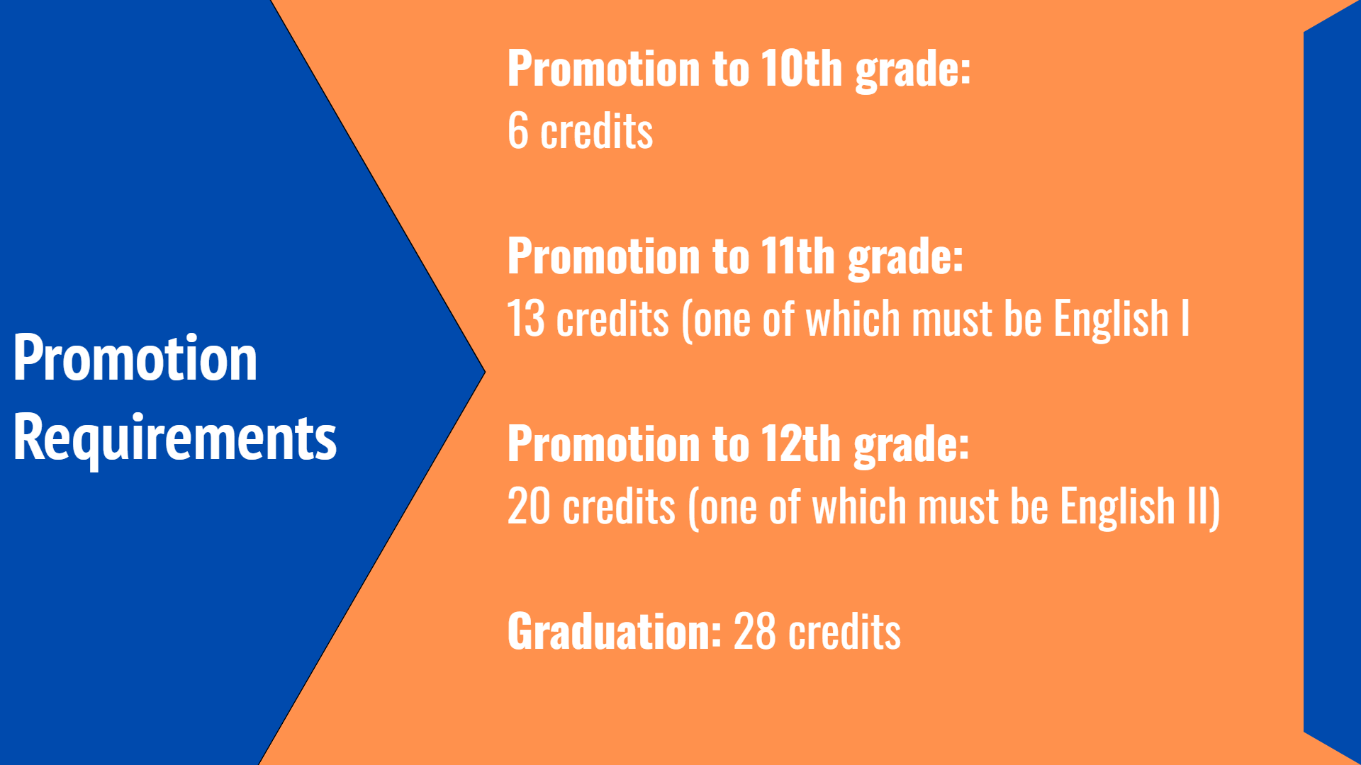 HS Student promotion requirements