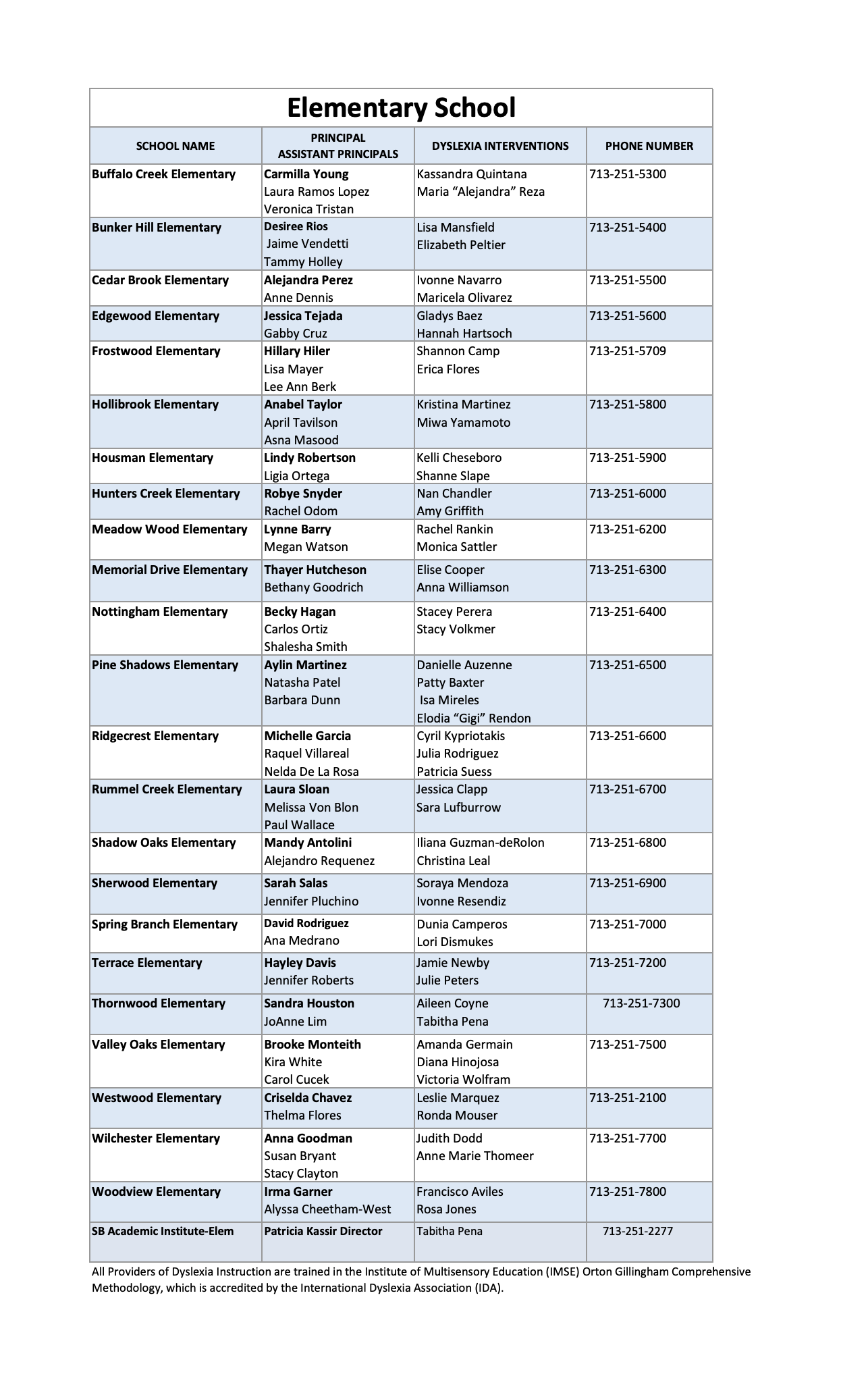 School Contacts | Academics