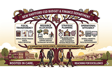Budget and Finance