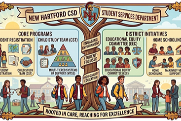 Student Services